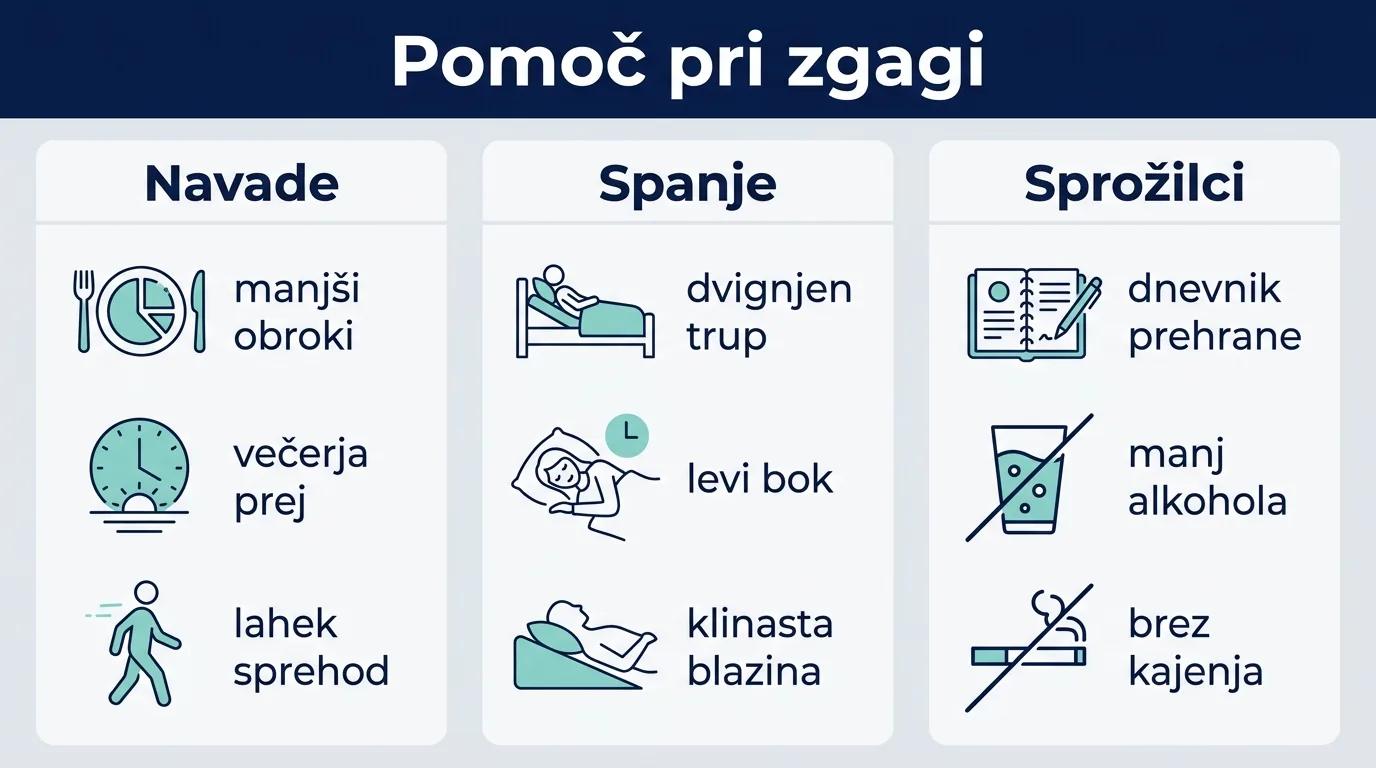 Infografika s petimi ukrepi proti zgagi in refluksu